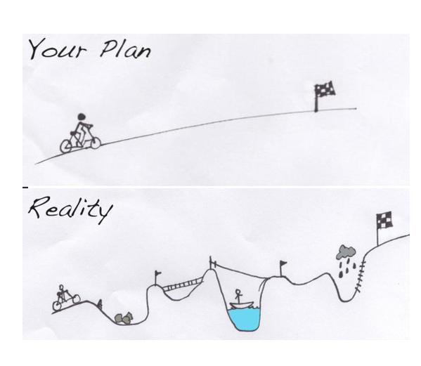 your-plan-vs-reality